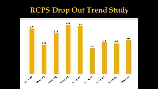 RCPS-Drop-Out-Rate-2011-fin