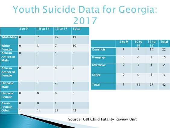 Death Trends for Georgia