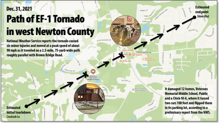Path of tornado