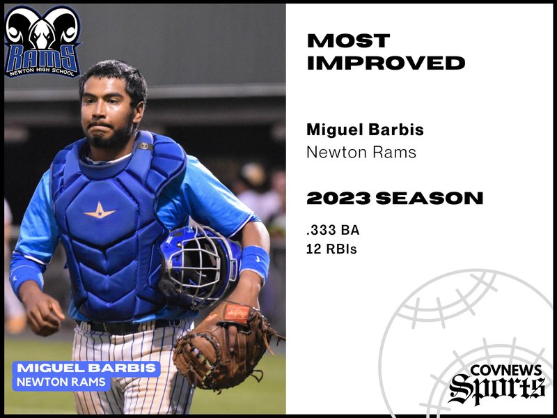 MIGUEL MOST IMPROVED