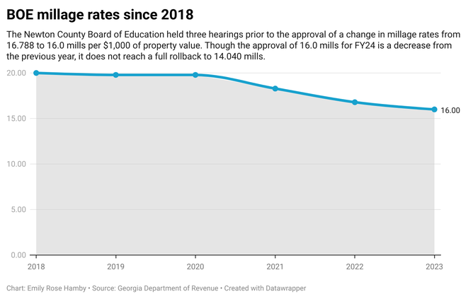 BOE graphic
