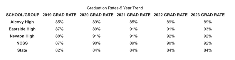 Grad rates graph
