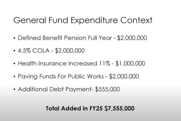 county budget