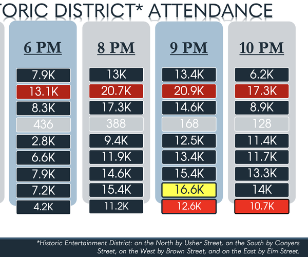 july 4th by the numbers